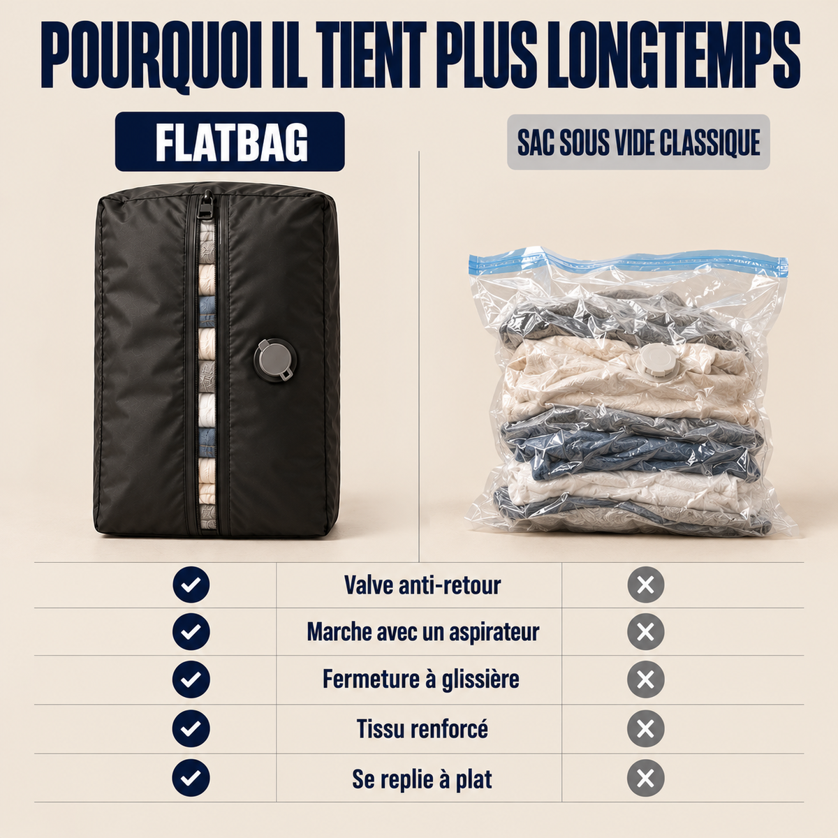 Comparatif entre le sac flatbag en nylon renforcé et un sac sous vide en plastique classique